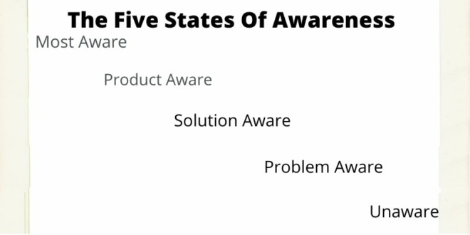 states of awareness (800 × 400 px) (1)